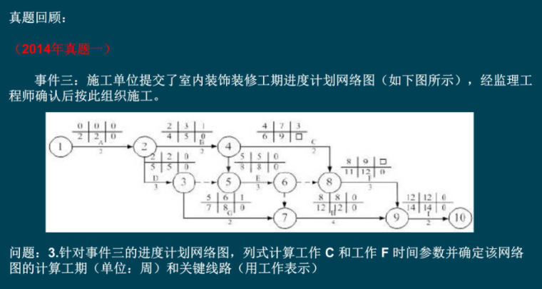 2019 年一建考试工程实务项目施工进度管理-56项目施工进度管理