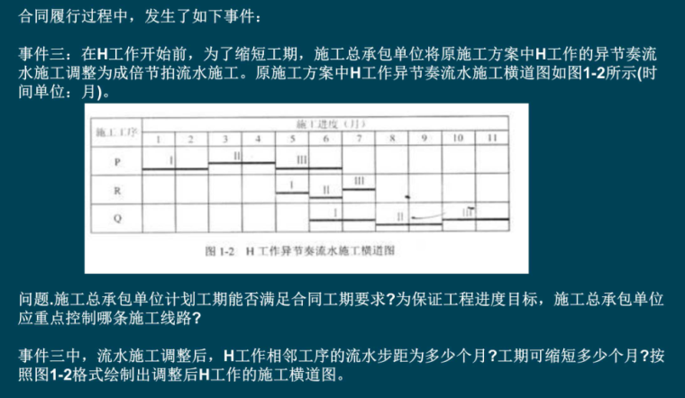 2019 年一建考试工程实务项目施工进度管理-57项目施工进度管理