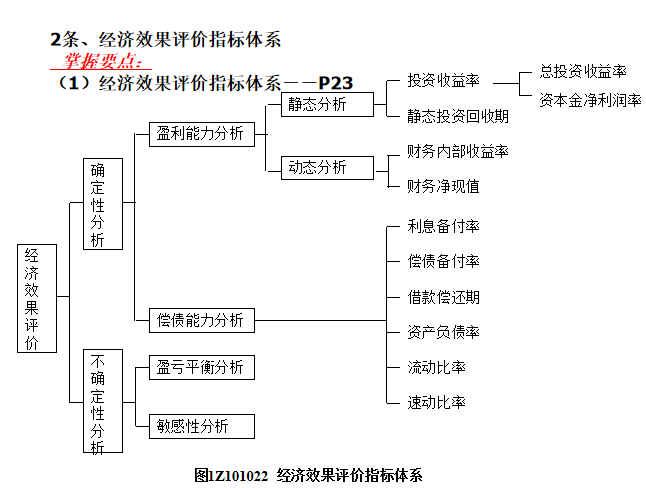 2018年全国一级建造师执业资格考试培训PPT（建设工程经济）-28经济效果评价指标体系