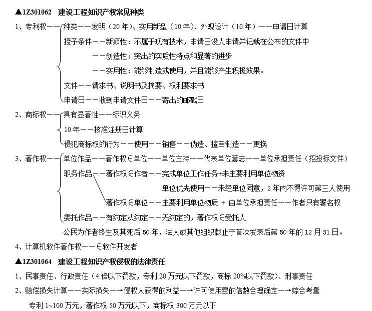 2017年一级建造师《建设工程法规及相关知识》复习资料框架梳理-建设工程知识产权常见种类