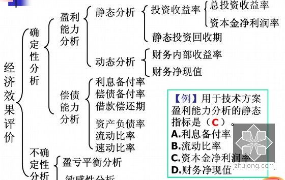 2016年一级建造师《建设工程经济》工程估价考点及例题解析讲义（287页）-经济效果评价指标体系