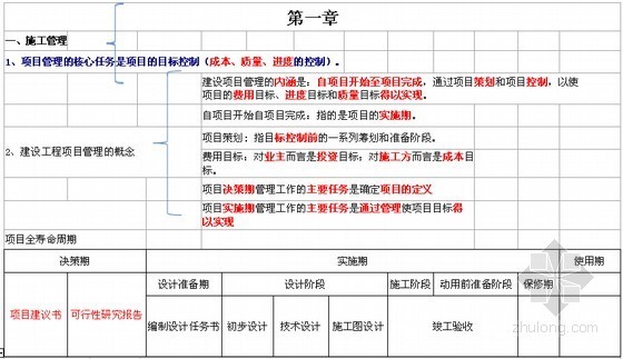 2016年二级建造师《建设工程施工管理》重点知识体系总结（61页）-施工管理 