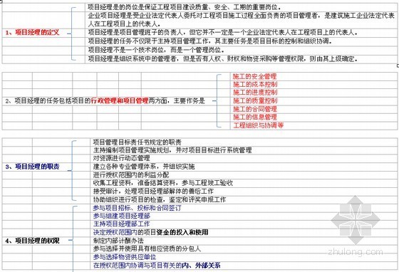 2016年二级建造师《建设工程施工管理》重点知识体系总结（61页）-项目经理 