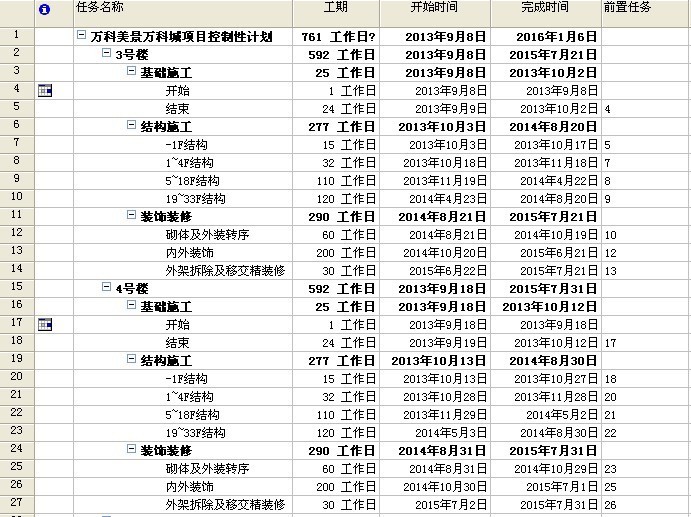 [郑州]框剪结构高层住宅工程施工组织设计-44施工进度计划