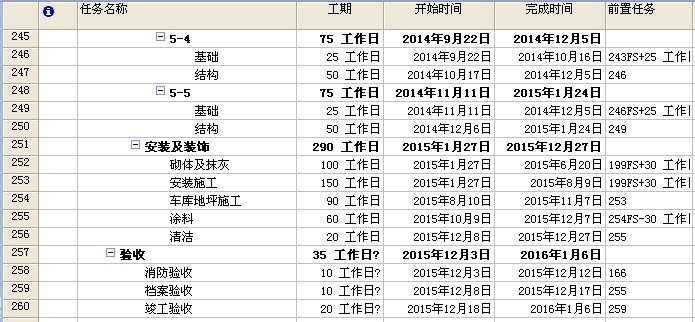 [郑州]框剪结构高层住宅工程施工组织设计-45施工进度计划