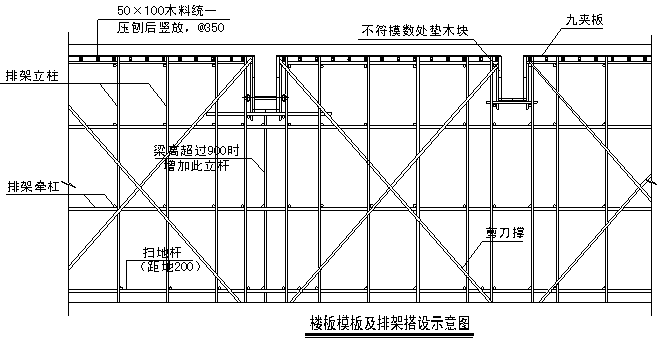 [成都]高层商业住宅工程施工组织设计 386页-29示意图