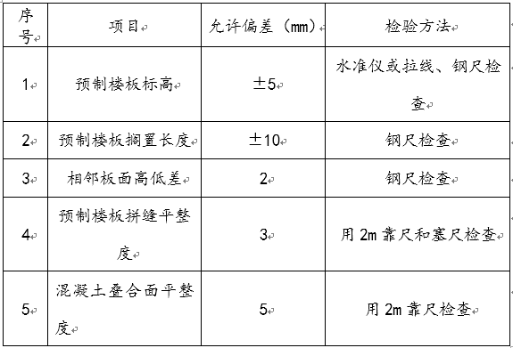 [成都]高层商业住宅工程施工组织设计 386页-30叠合式预制楼板安装允许偏差