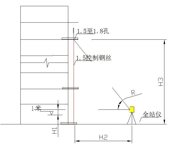 框架结构商业广场幕墙工程施工组织设计-室外全站仪标高控制