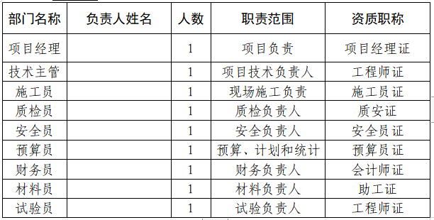 站房维修工程施工组织设计_3