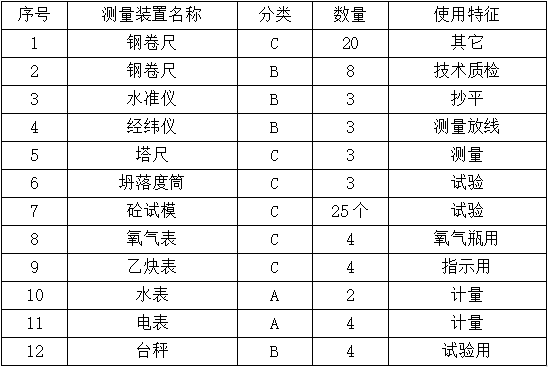 商业广场人防工程施工组织设计_1