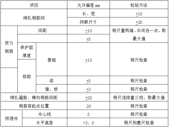 商业广场人防工程施工组织设计_2