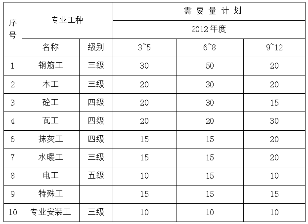 商业广场人防工程施工组织设计_3