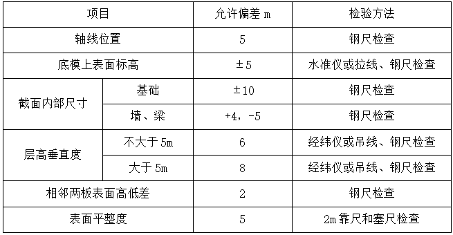 商业广场人防工程施工组织设计_4