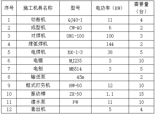 商业广场人防工程施工组织设计_6