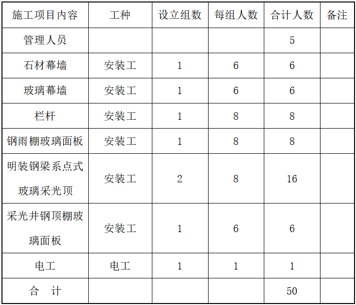 建筑幕墙工程施工组织设计_2