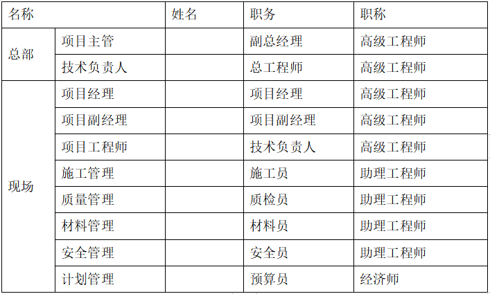 钢筋混凝土框架结构工程施工组织设计_2