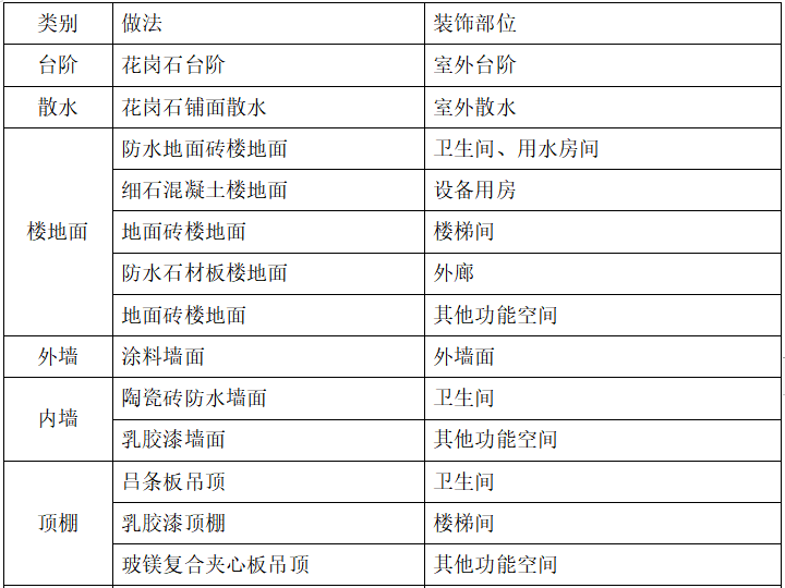 钢筋混凝土框架结构工程施工组织设计_3