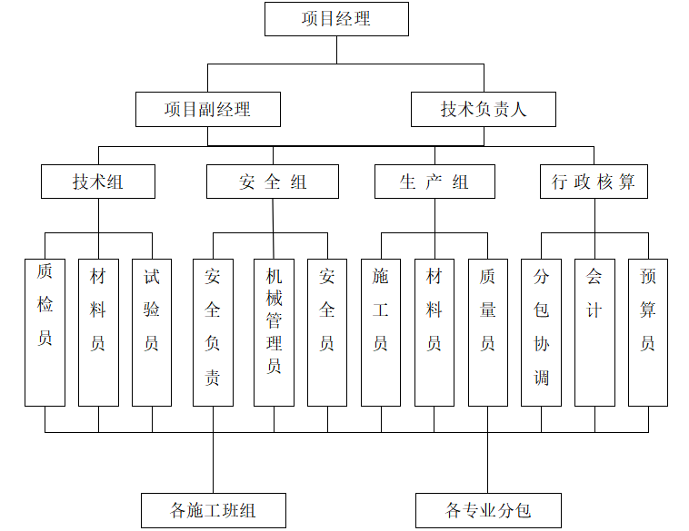 多层住宅工程施工组织设计_1