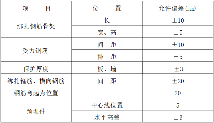 地下商城工程施工组织设计_1