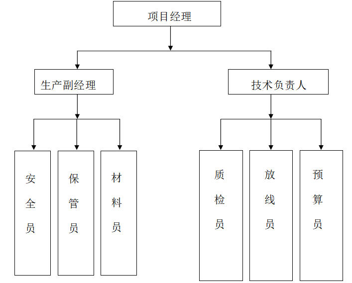 地下商城工程施工组织设计_2