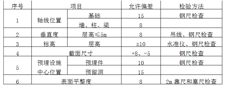 [安徽]学校运动场改造施工组织设计2017_3