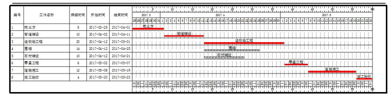 [安徽]学校运动场改造施工组织设计2017_4