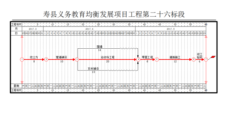 [安徽]学校运动场改造施工组织设计2017_5