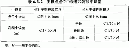 城市测量规范cjjt8 11 筑楼人