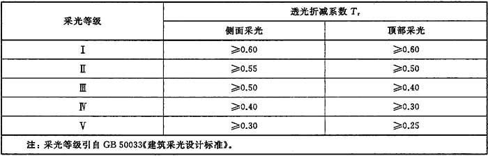 表A．1.jpg