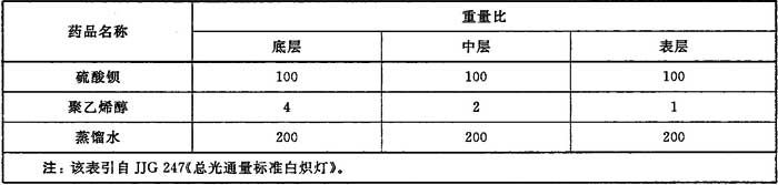 表C．1 涂.jpg