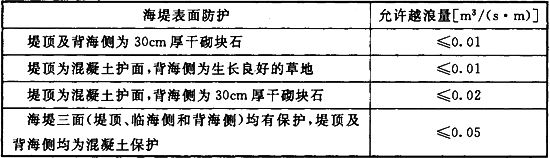 表6．6．1.jpg