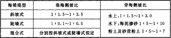 表8．4．8.jpg