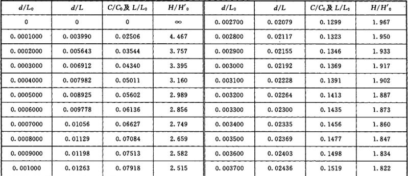 表D.1.jpg