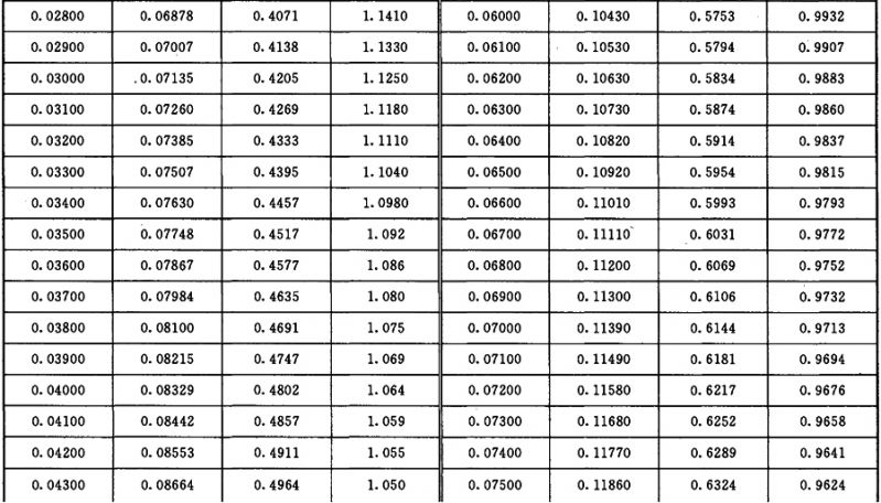 表D.5.jpg