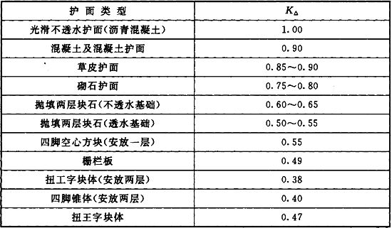 表E．0．1.jpg