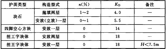 表J．0．6-1.jpg