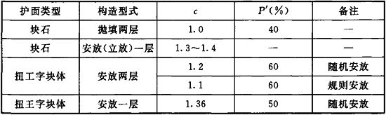 表J．0．6-2.jpg