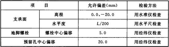 表16．3．2.jpg