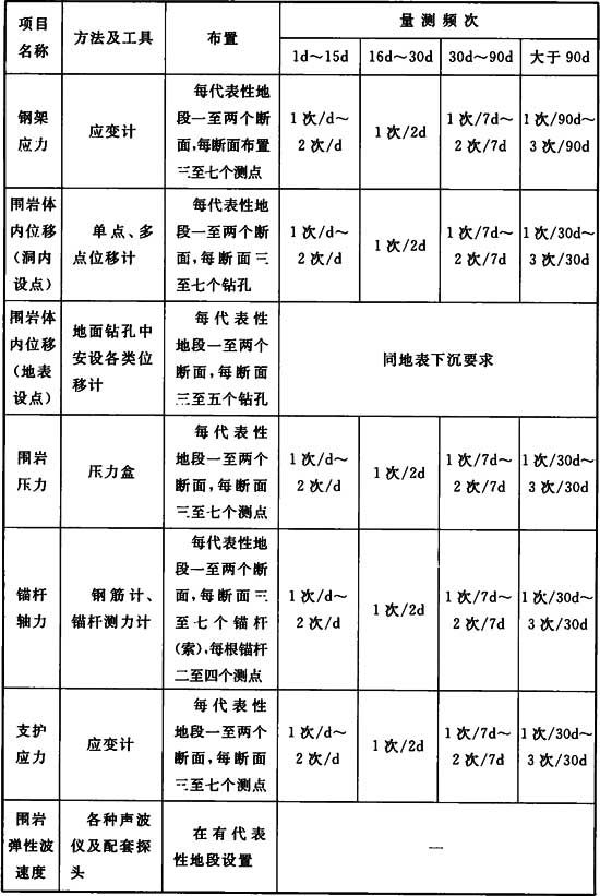 表18．2．2.jpg