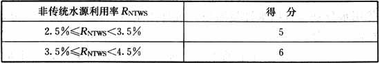 表6．2．8 非传统水源利用率评分规则.jpg