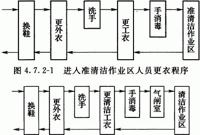 gmp更衣流程图图片