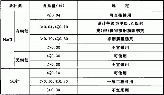 表6．4．2-2 砂的含盐量.gif