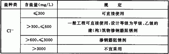 表6．4．2-3 施工用水的含盐量.gif