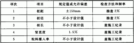 表8．1．4-2 砂石桩桩体质量标准.gif