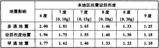 表7．3．1.jpg