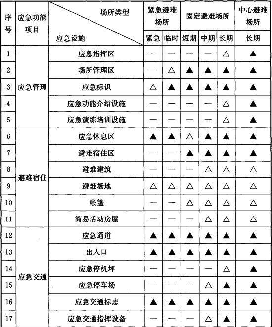 表B．0．1.1.jpg