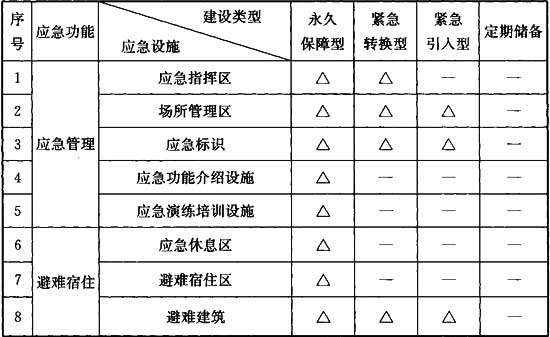 表B．0．2.1.jpg