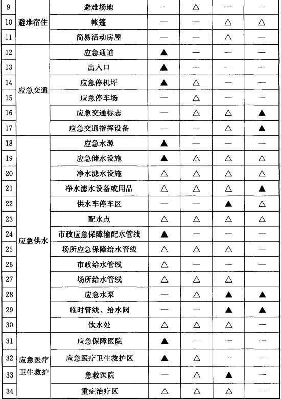 表B．0．2.2.jpg