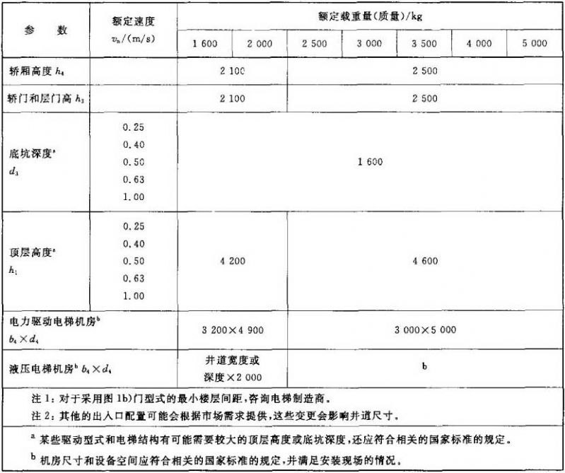 電梯主參數及轎廂井道機房的型式與尺寸第2部分Ⅳ類電梯