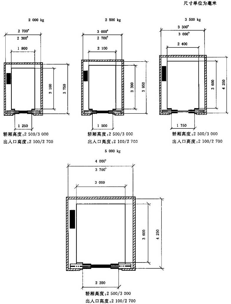 电梯主参数及轿厢井道机房的型式与尺寸第2部分Ⅳ类电梯